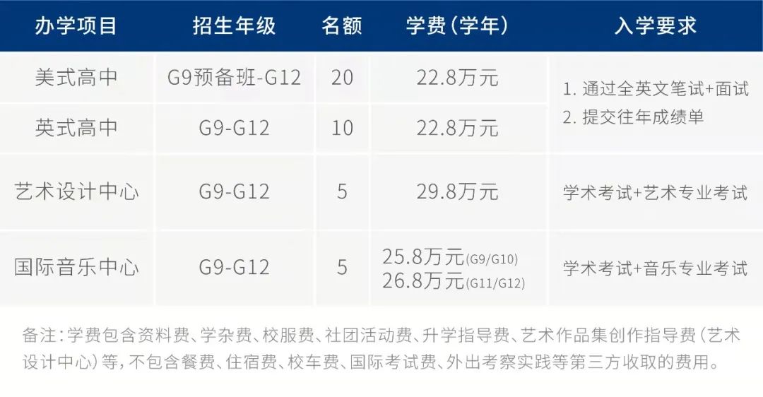 深圳国际预科