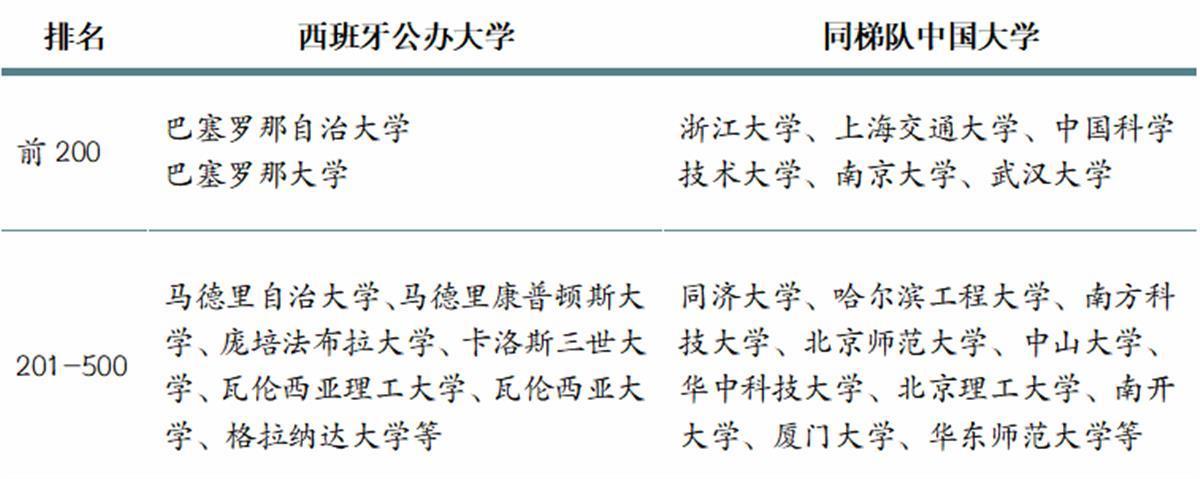 西班牙巴塞罗那大学硕士招生简章