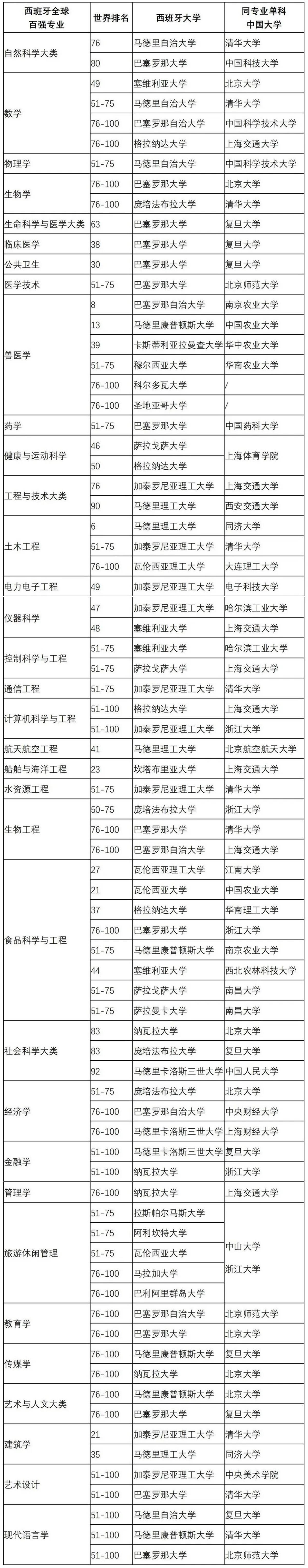 西班牙巴塞罗那大学硕士招生简章